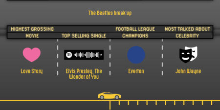 Motoring Memory Lane